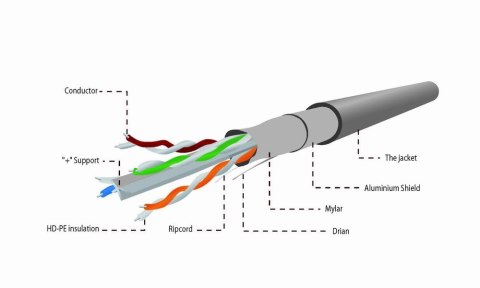 Kabel sieciowy GEMBIRD FPC-6004-SOL/100 (F/FTP; 100m; kat. 6; kolor szary) Kabel sieciowy GEMBIRD FPC-6004-SOL/100 (F/FTP; 100m; kat. 6; kolor szary)