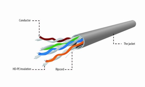 Kabel UTP GEMBIRD UPC-5004E-L (UTP; 305m; kat. 5e; kolor szary)