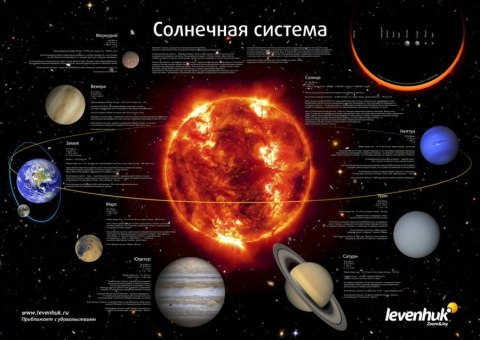(RU) Zestaw plakatów Levenhuk przedstawiających ciała niebieskie (RU) Zestaw plakatów Levenhuk przedstawiających ciała niebieskie