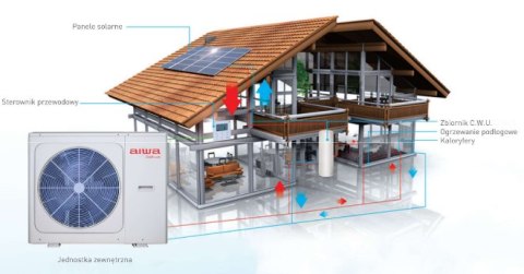 Pompa ciepła monoblock Aiwa 10kW AIWA-HPM9VN Pompa ciepła monoblock Aiwa 10kW AIWA-HPM9VN