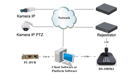 KLAWIATURA STERUJĄCA IP / RS-485 HIKVISION DS-1200KI KLAWIATURA STERUJĄCA IP / RS-485 HIKVISION DS-1200KI