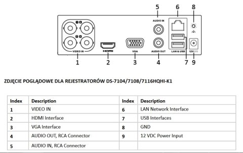REJESTRATOR 5W1 HIKVISION DS-7104HQHI-K1(C)(S) REJESTRATOR 5W1 HIKVISION DS-7104HQHI-K1(C)(S)