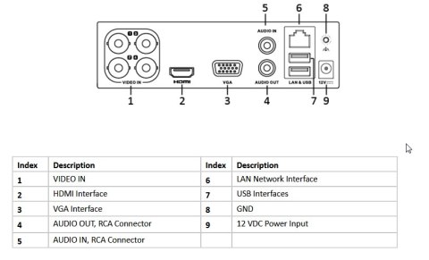 REJESTRATOR 5W1 HIKVISION DS-7108HQHI-K1 (C) (S) REJESTRATOR 5W1 HIKVISION DS-7108HQHI-K1 (C) (S)
