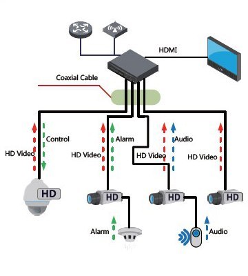 KAMERA HDCVI DAHUA SD22204-GC-LB