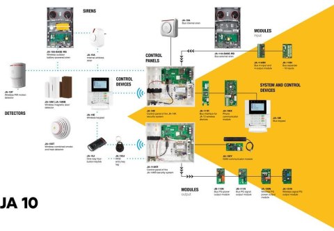 JA-14KR Centrala alarmowa z LAN i mod. radiowym JA-14KR Centrala alarmowa z LAN i mod. radiowym