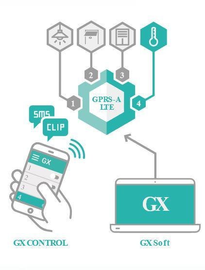 Moduł monitorujacy SATEL GPRS-A LTE (w zestawie z obudową i anteną) Moduł monitorujacy SATEL GPRS-A LTE (w zestawie z obudową i anteną)