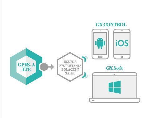 Moduł monitorujacy SATEL GPRS-A LTE (w zestawie z obudową i anteną) Moduł monitorujacy SATEL GPRS-A LTE (w zestawie z obudową i anteną)