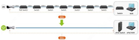 SWITCH DAHUA LR2110-8ET-120 SWITCH DAHUA LR2110-8ET-120