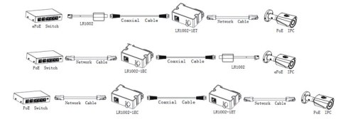 ODBIORNIK DAHUA EOC LR1002-1EC ODBIORNIK DAHUA EOC LR1002-1EC