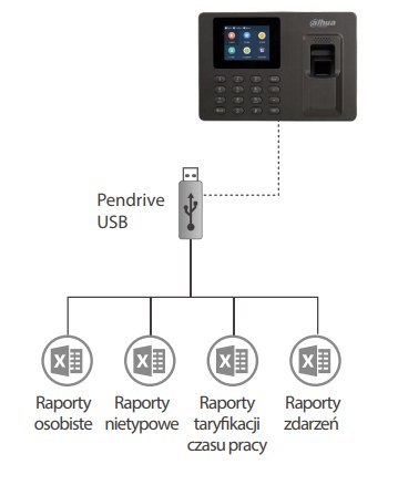 REJESTRATOR CZASU PRACY DAHUA ASA2212A REJESTRATOR CZASU PRACY DAHUA ASA2212A