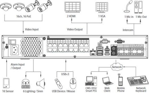 REJESTRATOR IP DAHUA NVR5432-4KS2