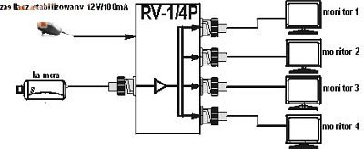 ROZGAŁĘŹNIK WIDEO RV-1/4P AKTYWNY ROZGAŁĘŹNIK WIDEO RV-1/4P AKTYWNY