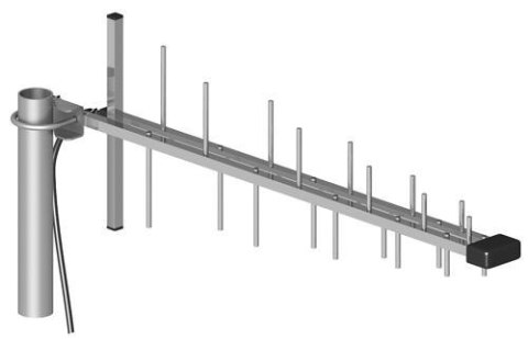 ANTENA ROPAM AT-GSM-LOG ANTENA ROPAM AT-GSM-LOG