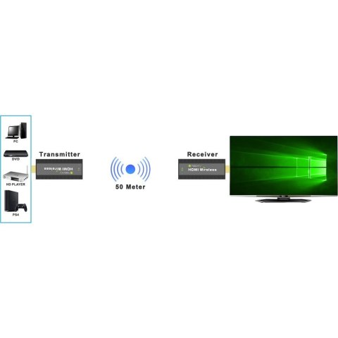 TECHLY BEZPRZEWODOWY EXTENDER HDMI 1080P*60HZ DO 5 TECHLY BEZPRZEWODOWY EXTENDER HDMI 1080P*60HZ DO 5