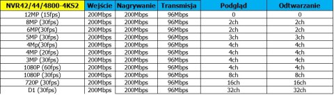 REJESTRATOR IP DAHUA NVR4432-4KS2/I