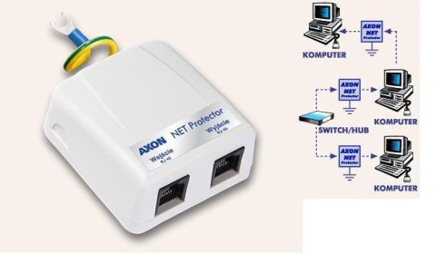 Urządzenie zabezpieczające Axon NET Protector (RJ45) Urządzenie zabezpieczające Axon NET Protector (RJ45)