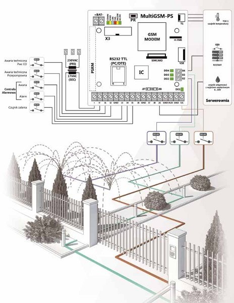 MODUŁ POWIADOMIENIA GSM ROPAM MultiGSM 2 MODUŁ POWIADOMIENIA GSM ROPAM MultiGSM 2