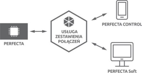 Płyta główna Satel PERFECTA 16-WRL Płyta główna Satel PERFECTA 16-WRL