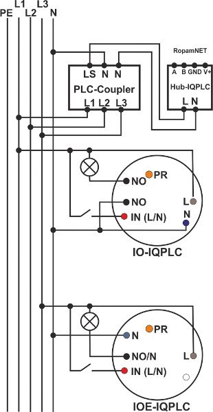 Ropam Hub-IQPLC-D4M