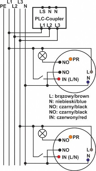 Sterowany łącznik Ropam OneLinkPLC (zestaw 2 łączników) Sterowany łącznik Ropam OneLinkPLC (zestaw 2 łączników)