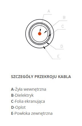 Kabel koncentryczny CXT, 19AtC Euroklasa Dca i ekranowanie klasy A Kabel koncentryczny CXT, 19AtC Euroklasa Dca i ekranowanie klasy A