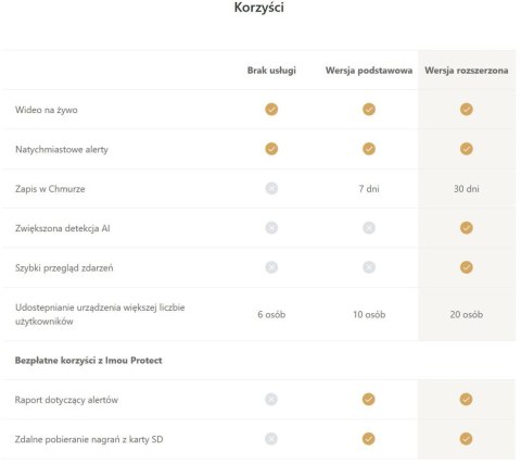 Kamera IP Imou Ranger RC 5MP IPC-GK2CP-5C0WR