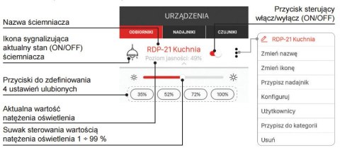 EXTA LIFE RDP-21 RADIOWY ŚCIEMNIACZ OŚWIETLENIA EXTA LIFE RDP-21 RADIOWY ŚCIEMNIACZ OŚWIETLENIA