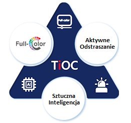 KAMERA IP TIOC 2.0 DAHUA IPC-HDW3849H-AS-PV-0280B-S4 Opakowanie zbiorcze 10szt. KAMERA IP TIOC 2.0 DAHUA IPC-HDW3849H-AS-PV-0280B-S4 Opakowanie zbiorcze 10szt.