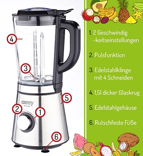 Blender kielichowy Blender kielichowy